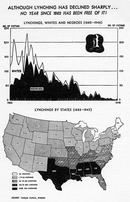 Lynching graphic, part the 'Report of the President’s Committee on Civil Rights,' 1946